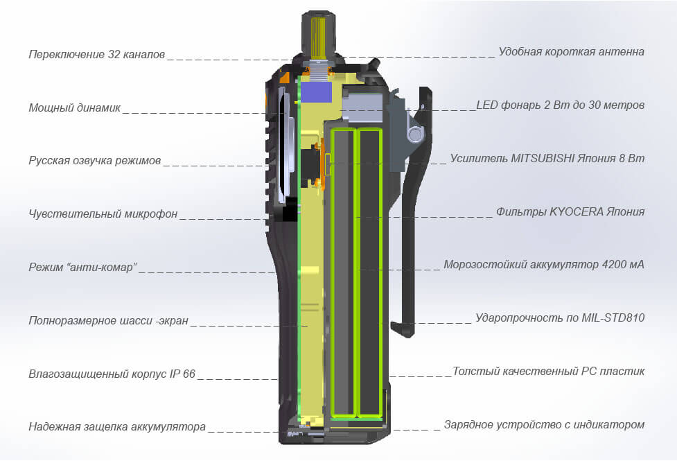 Рации Комбат Т-34